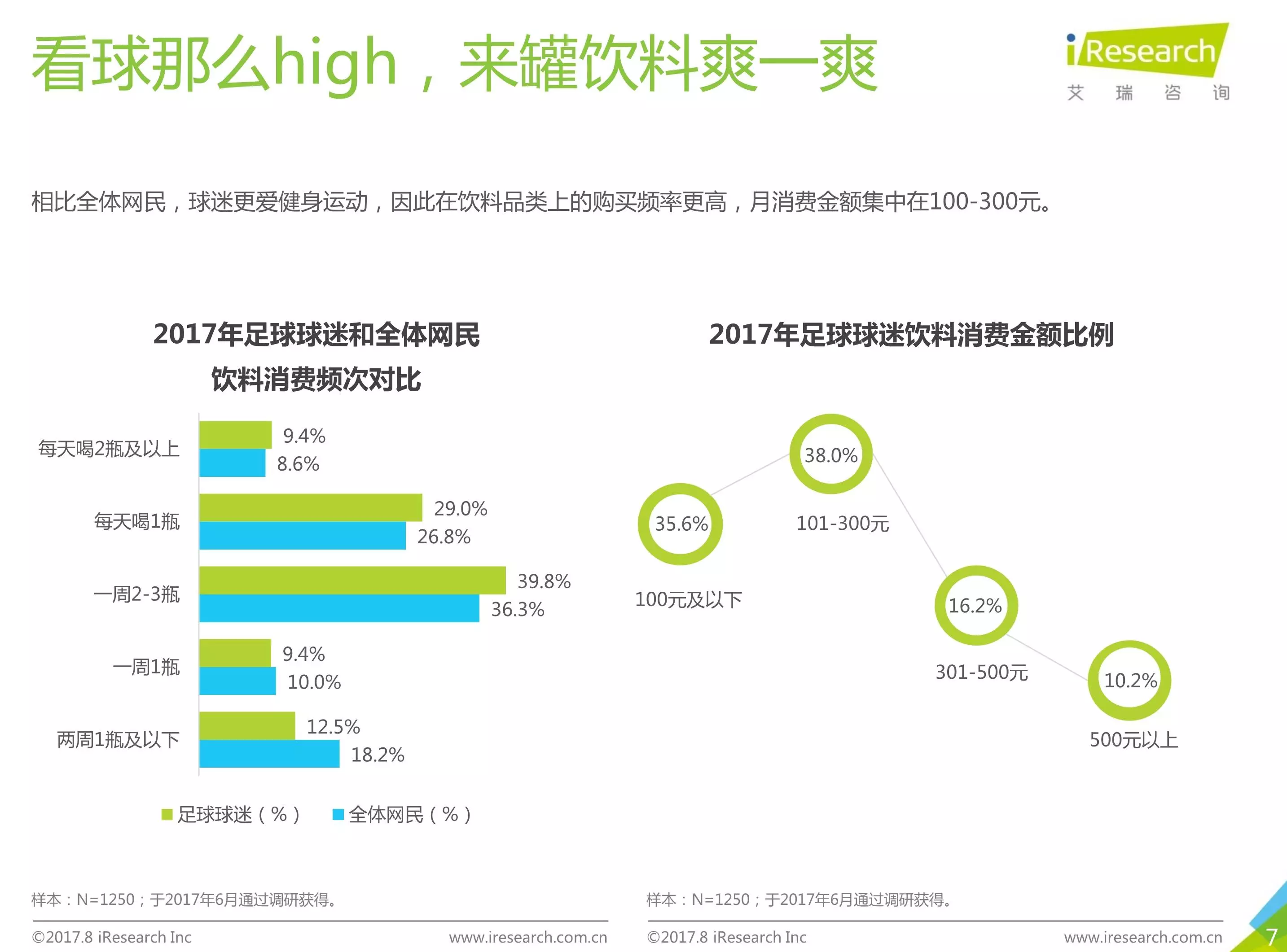 研究报告指出中国足球市场潜力巨大